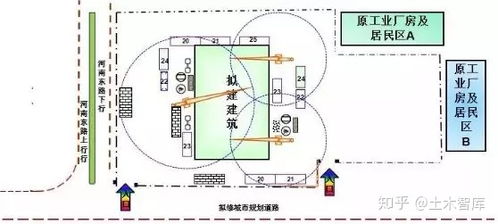 参考平面与标高把控 手把手教你绘制施工现场平面布置图与建筑物排水系统安装