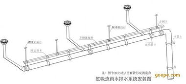 虹吸排水系统 原理、优势及其在现代建筑中的安装应用